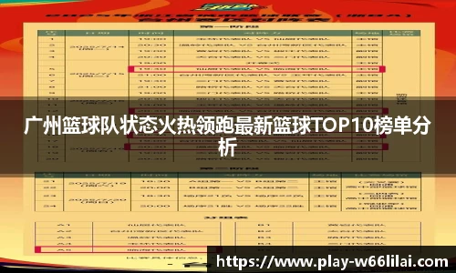 广州篮球队状态火热领跑最新篮球TOP10榜单分析